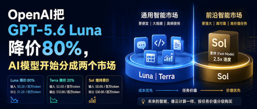 OpenAI把GPT-5.6 Luna降价80%，AI模型开始分成两个市场