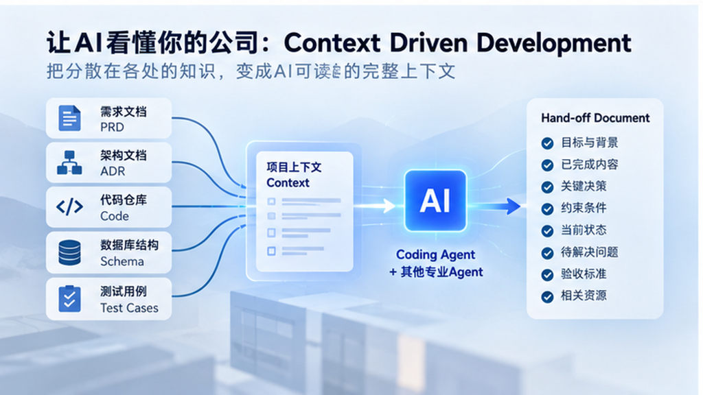 Context Driven Development:汇集需求、架构、代码和测试,形成AI可读上下文与交接文档