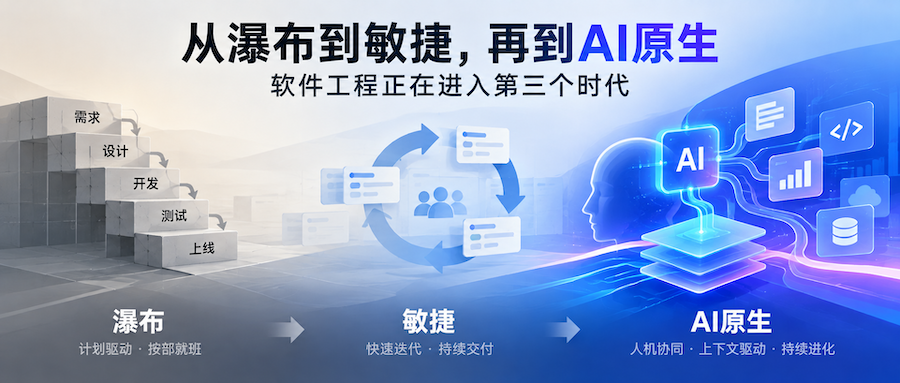 从瀑布开发、敏捷开发到AI原生软件工程的演进